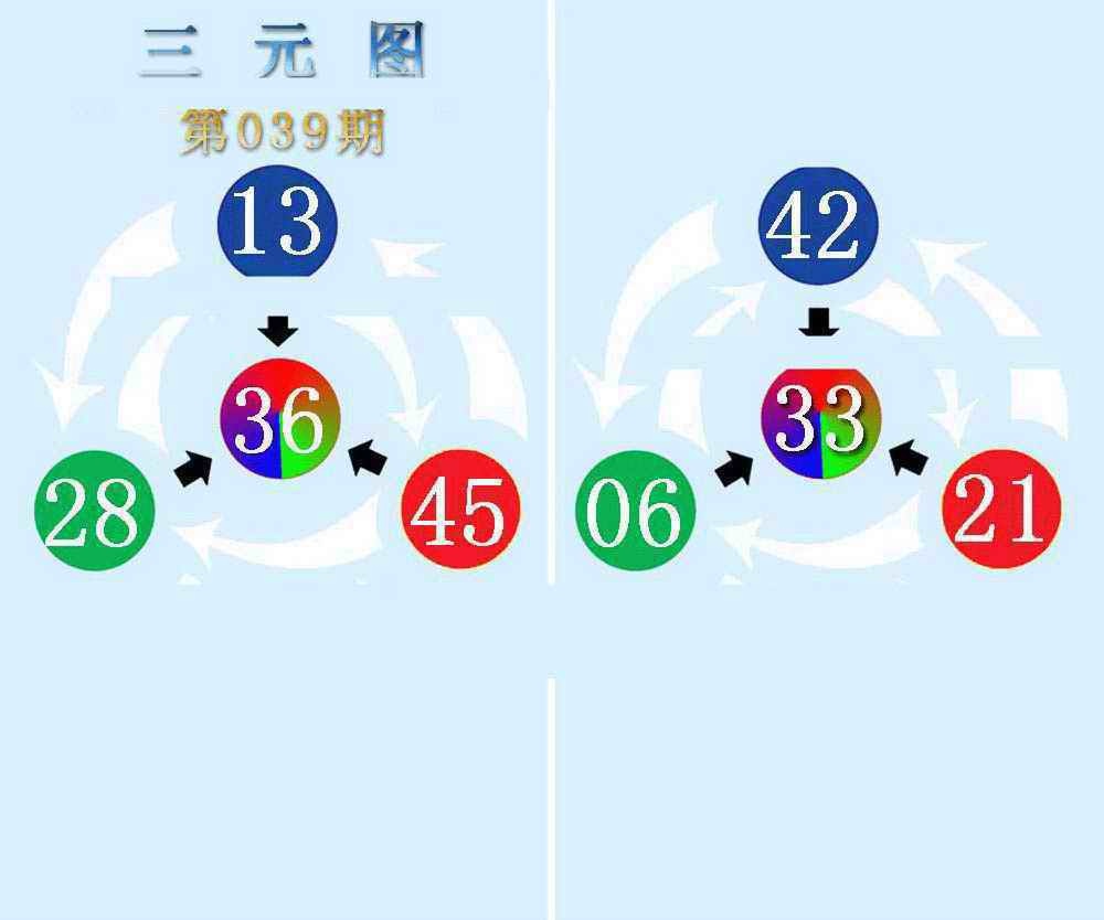 039期三元神数榜(新图)[图]